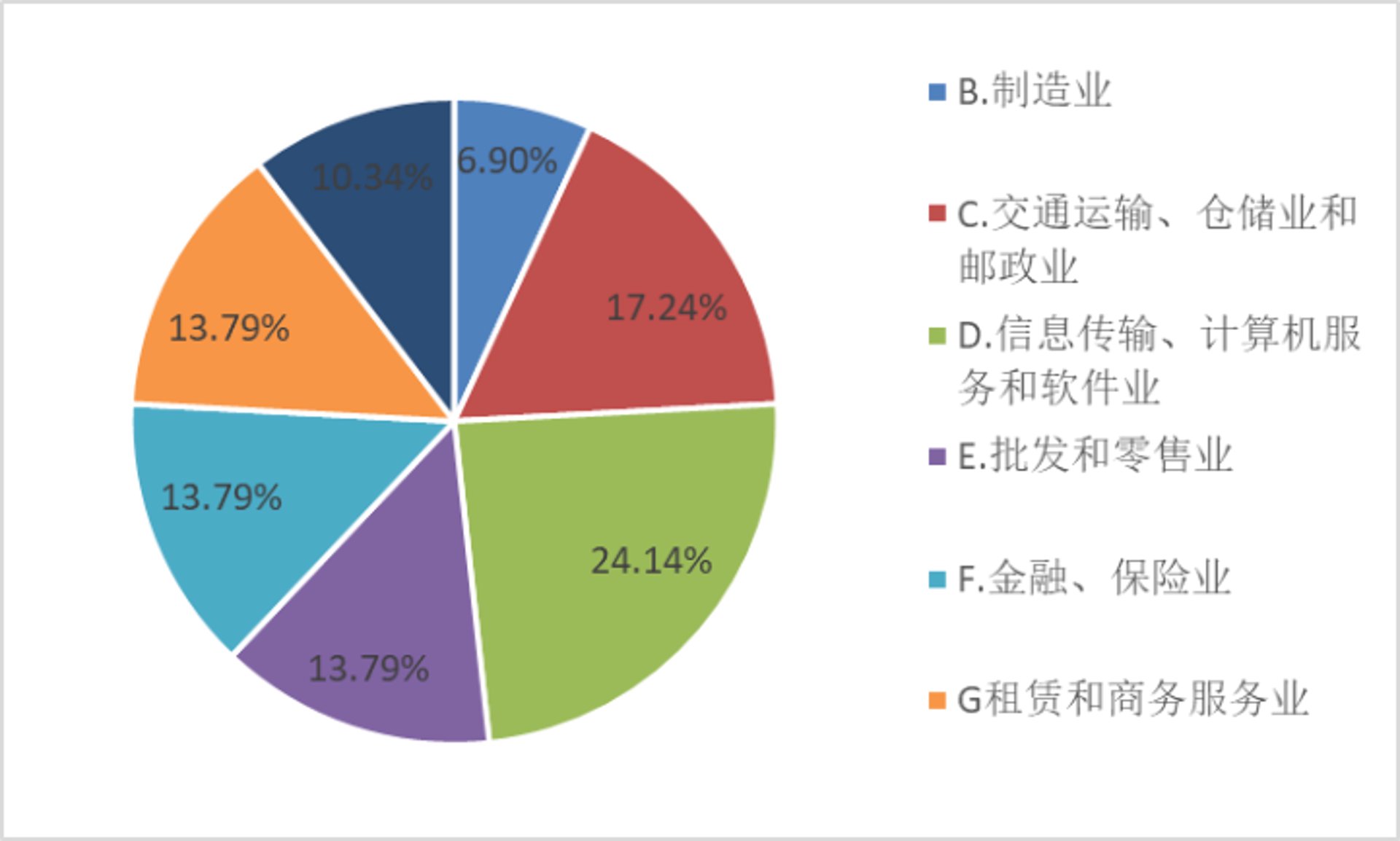 徙木信息咨询